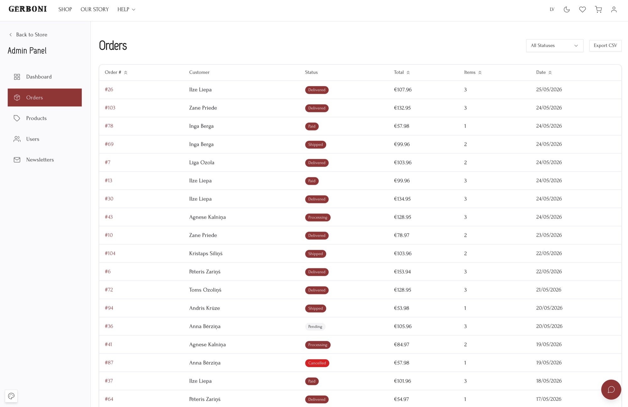 The GERBONI order management table: sortable columns, status badges from pending to delivered, totals, item counts and CSV export